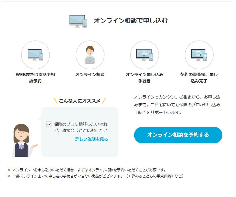 オンライン相談の申込の流れ(出典:アフラック公式HP「保険検討・お申込の進め方」)