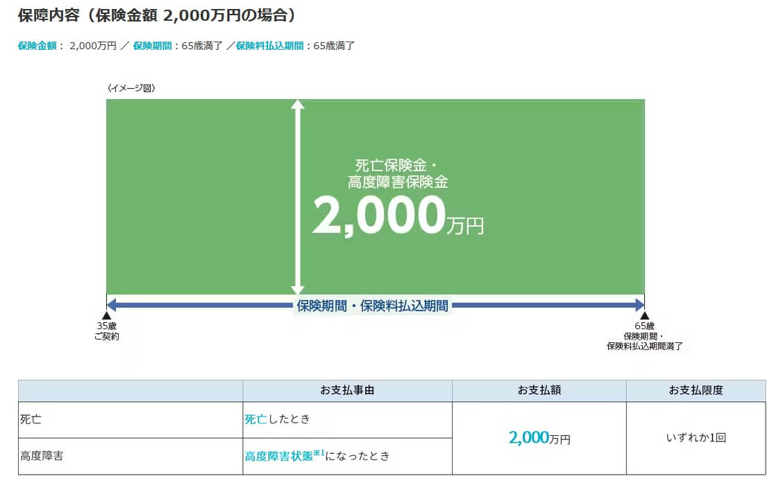 ピュアライフの保障内容(出典:アクサ生命公式HP「ピュアライフ 保険料例と保障内容」)