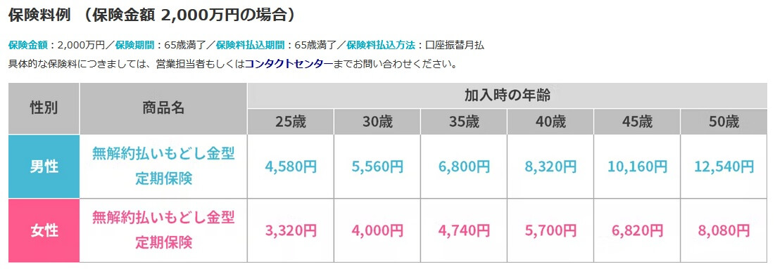 ピュアライフの保険料一覧表(出典:アクサ生命公式HP「ピュアライフ 保険料例と保障内容」)