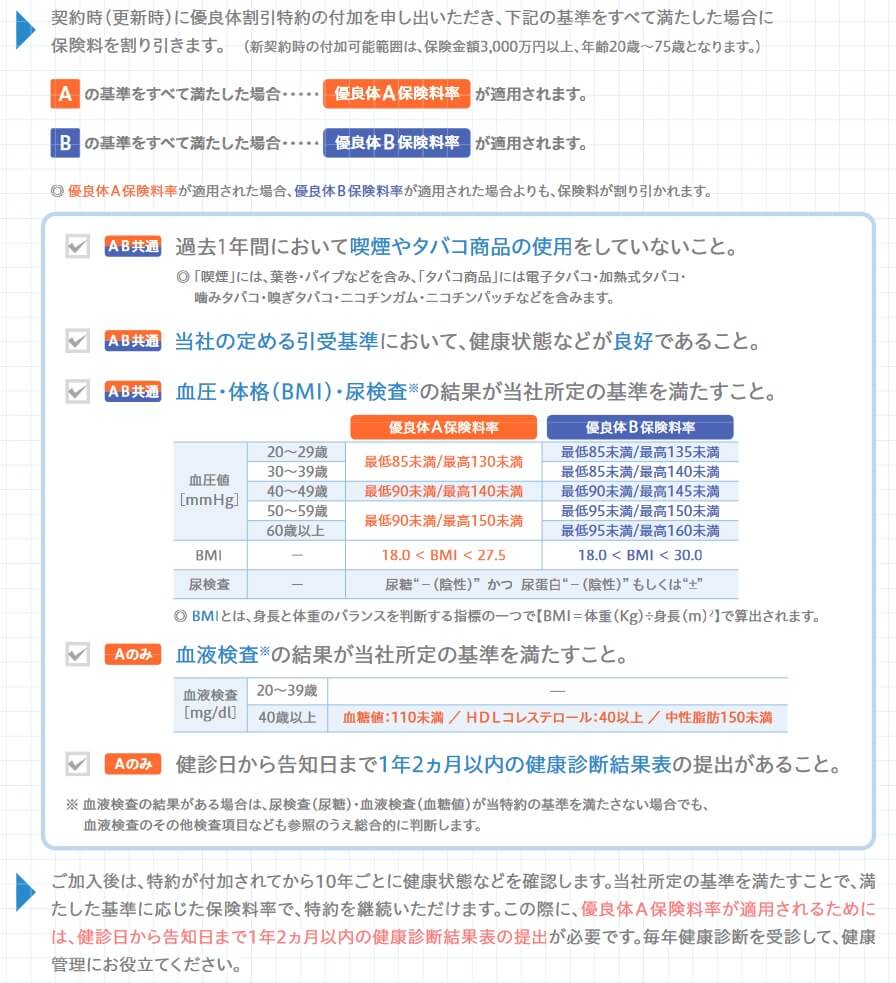 優良体割引特約の基準(出典:大同生命 Rタイプ無配当満期定期保険(無解約返戻金型)パンフレット2023年12月版)