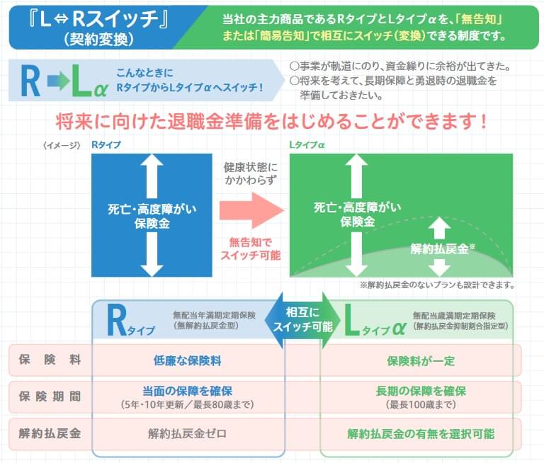 LRスイッチの仕組み(出典:大同生命 Rタイプ無配当満期定期保険(無解約返戻金型)パンフレット2023年12月版)