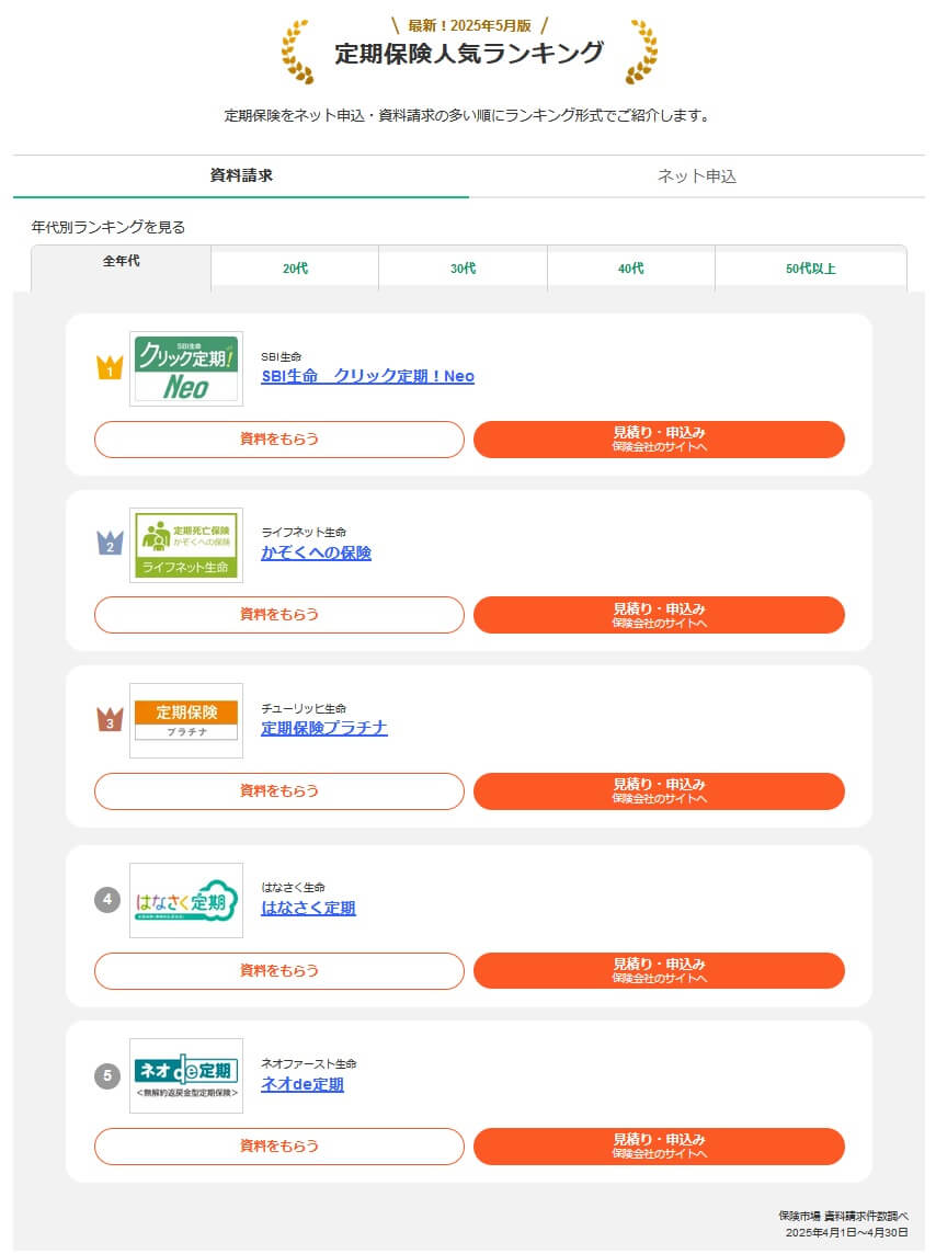 保険市場の定期保険の資料請求ランキング2025(出典:保険市場公式HP「最新!2025年5月版 人気の定期保険ランキング」)