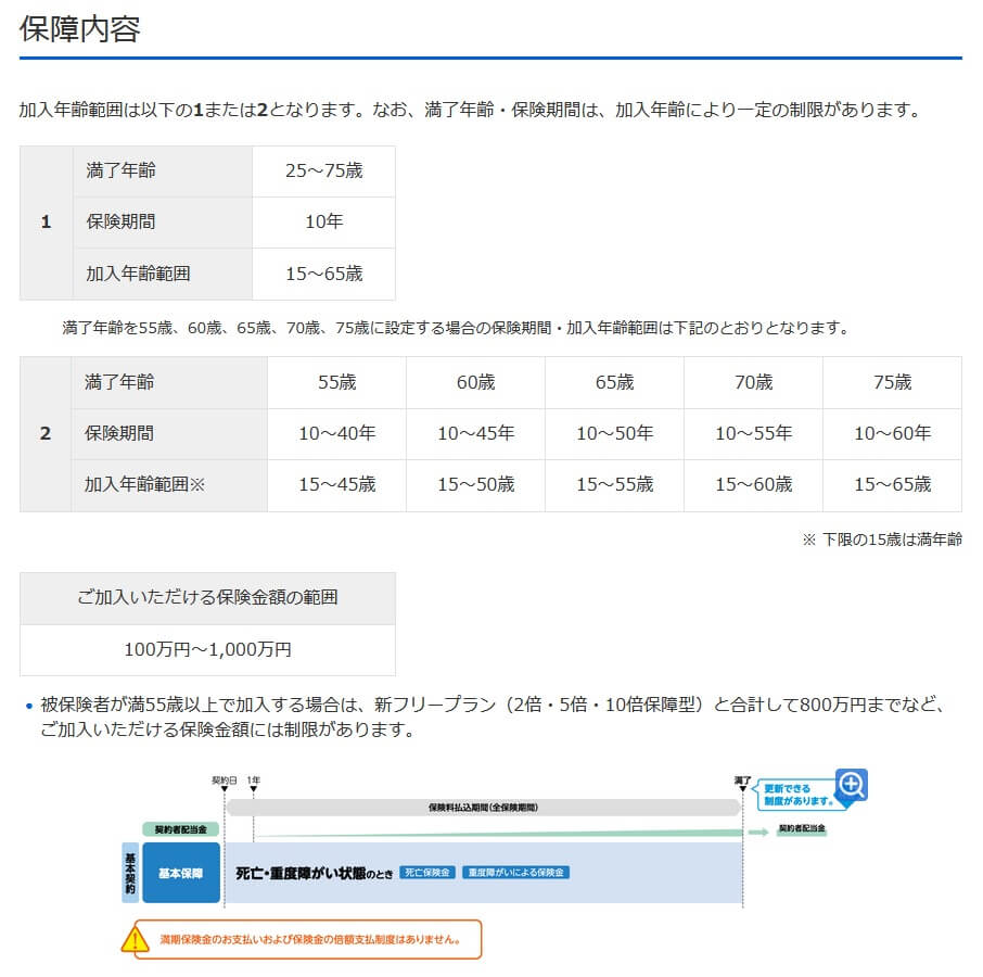 かんぽ生命の普通定期保険の保障内容(出典:かんぽ生命公式HP「普通定期保険(R04)-新普通定期保険」)
