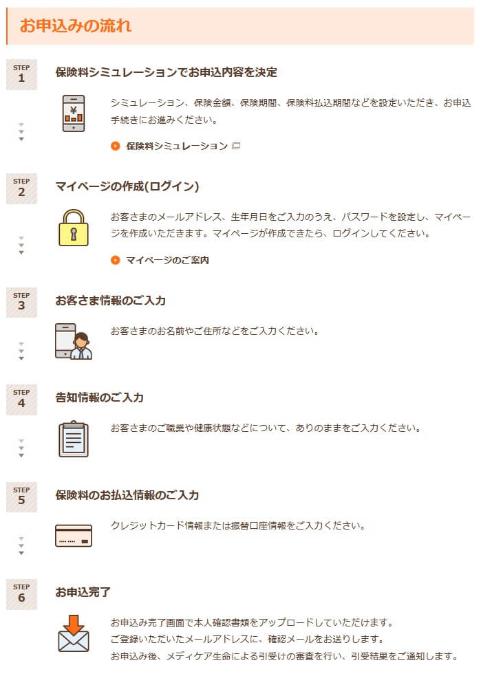 インターネット申し込みの流れ(出典:メディケア生命公式HP「インターネット申込み(保険の新規ご加入について)」)