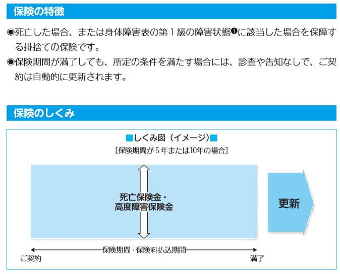 明治安田生命の個人定期保険の保険内容(出典:明治安田生命「個人定期保険 集団定期保険 ご契約のしおり 定款・約款 2024年4月版)