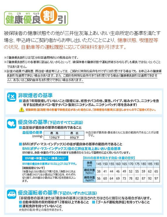 健康優良割引の条件(出典:三井住友海上あいおい生命公式HP「健康優良割引」)