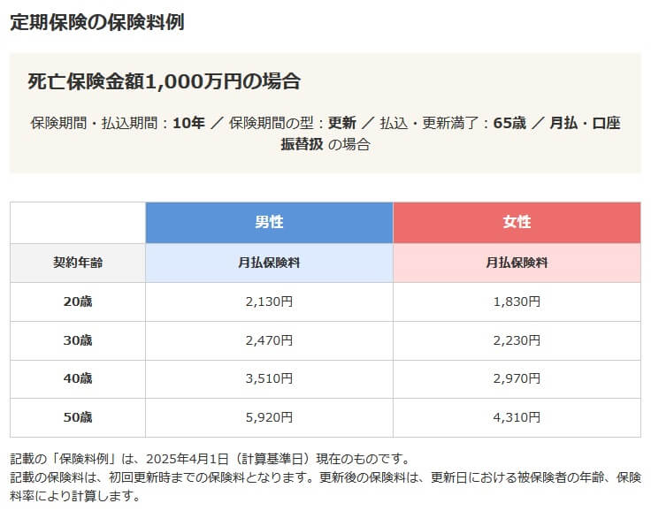 日本生命の生存給付金付定期保険の祝金について(出典:日本生命公式HP「ニッセイみらいのカタチ 生存給付金付定期保険」)