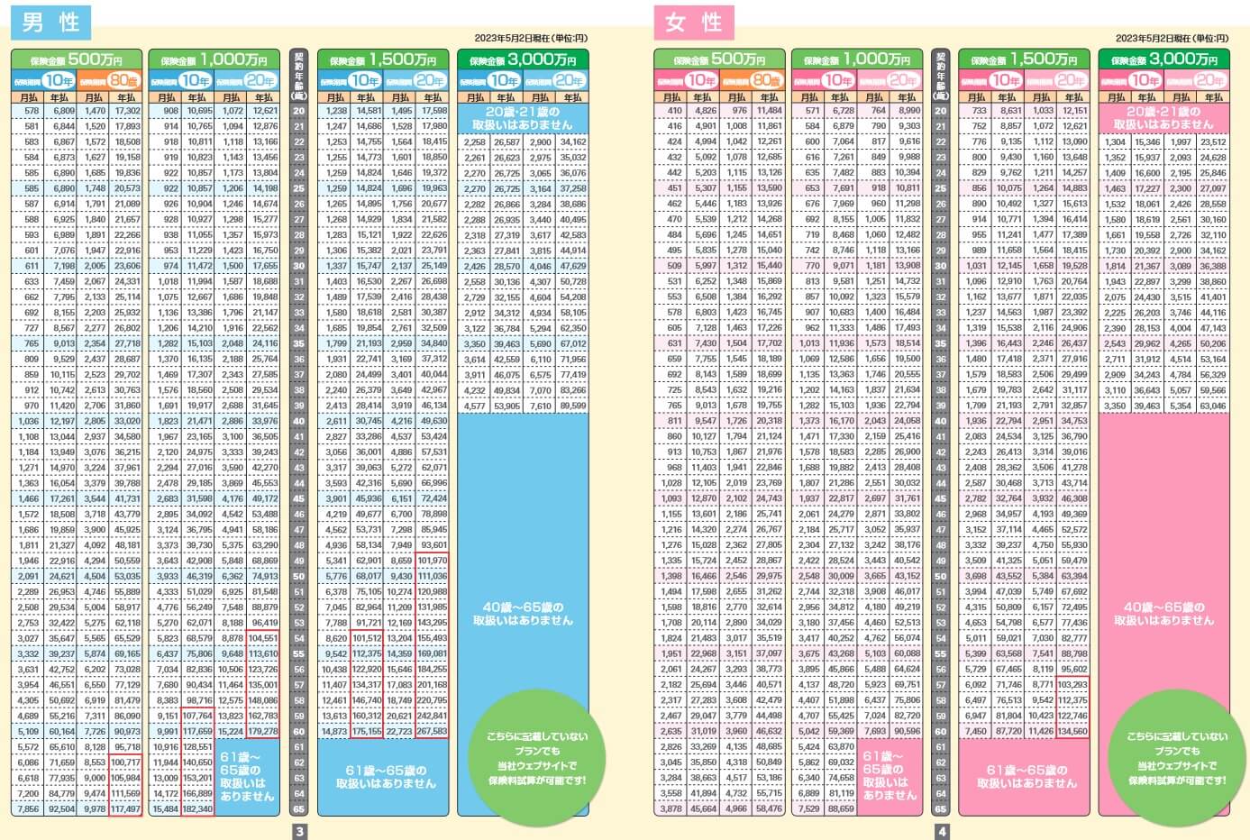 ブリッジの保険料一覧表(出典:オリックス生命「定期保険ブリッジ」通信販売用パンフレット2023年5月作成版)