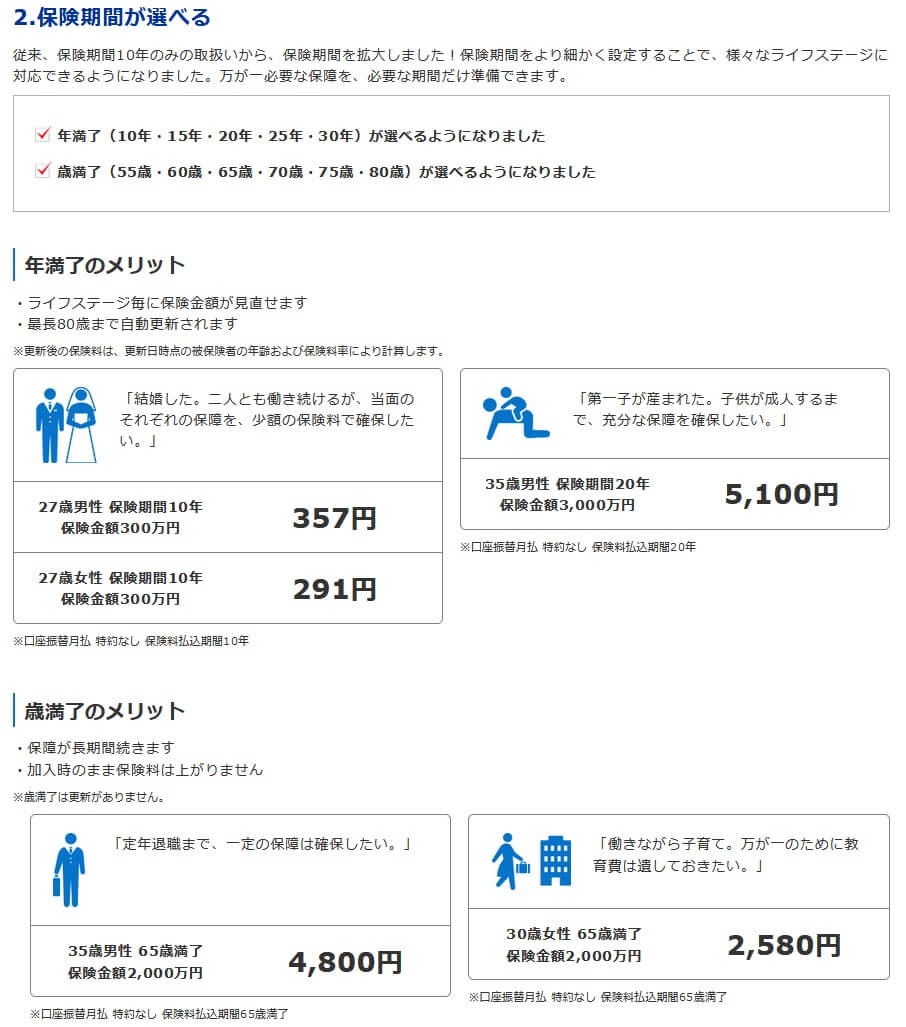 クリック定期!Neoの保険期間(出典:SBI生命公式HP「死亡保険・インターネット申込専用定期保険「クリック定期!Neo」特長」)