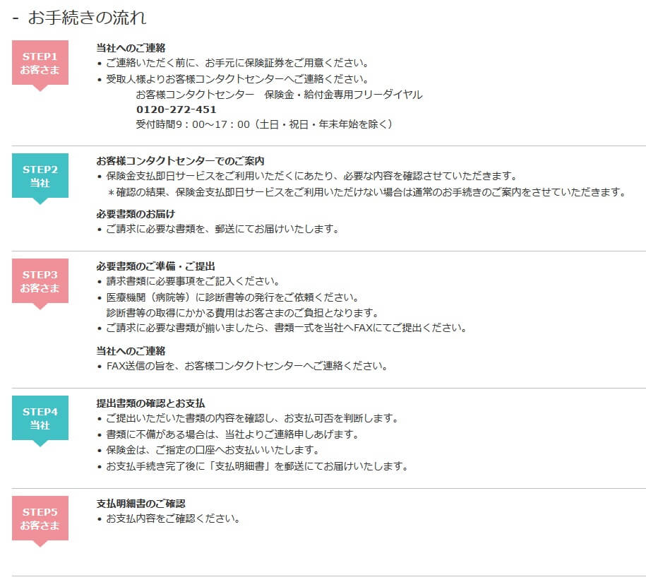 保険金支払即日サービスの手続きの流れ(出典:SBI生命公式HP「保険金支払即日サービス」)