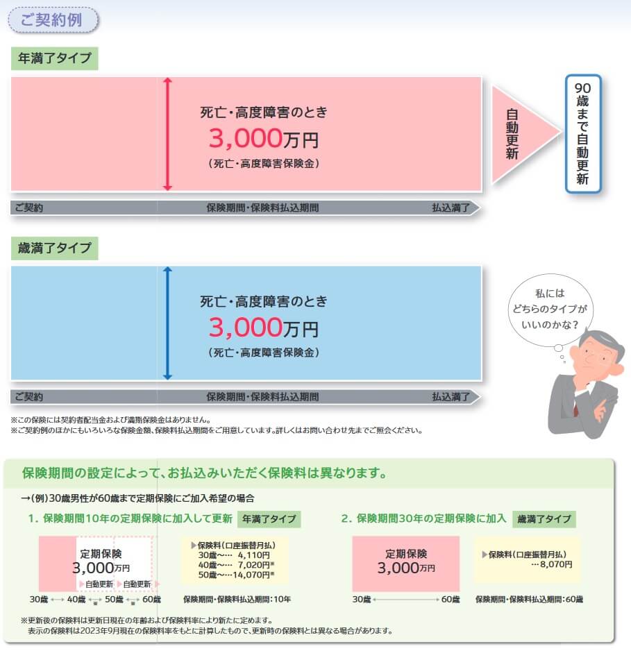 無配当定期保険の保障内容(出典:SOMPOひまわり生命 無配当定期保険パンフレット2023年9月改定版)