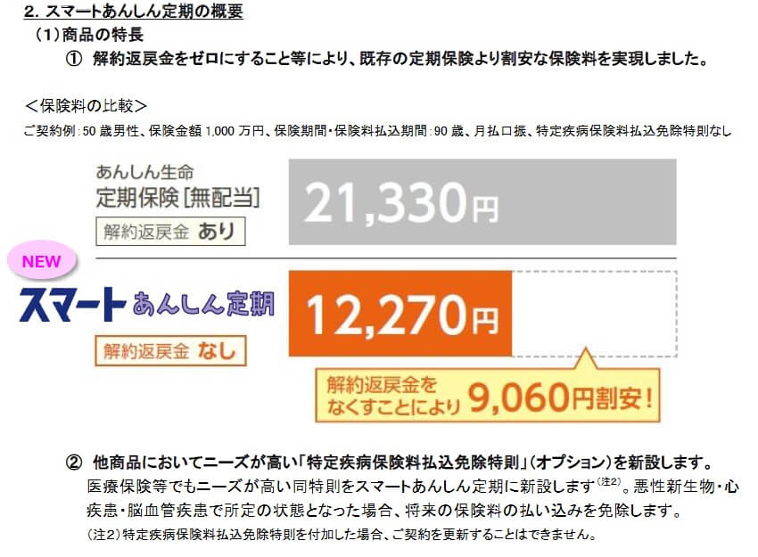 スマートあんしん定期の特長(出典:東京海上日動あんしん生命ニュースリリース「スマートあんしん定期発売のお知らせ」2021年5月12日)