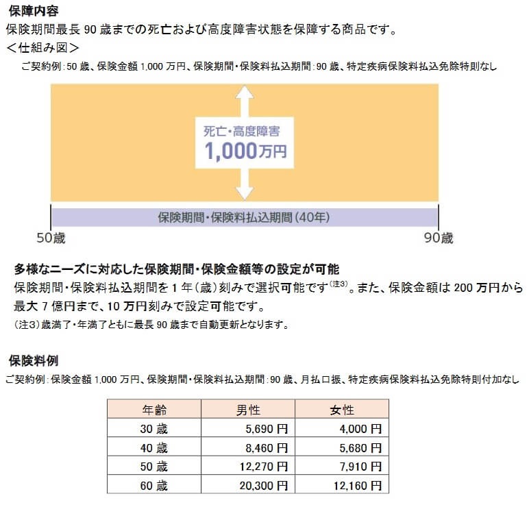 スマートあんしん定期の保険内容(出典:東京海上日動あんしん生命ニュースリリース「スマートあんしん定期発売のお知らせ」2021年5月12日)