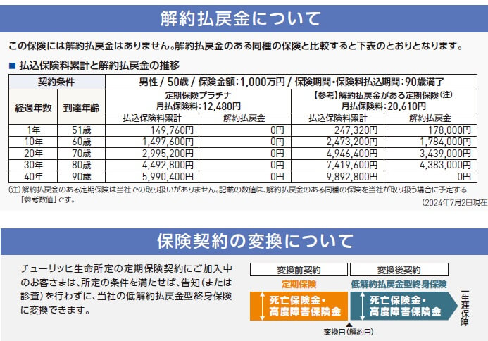 解約返戻金と保険契約の変換について(出典:チューリッヒ生命 定期保険プラチナ通信販売用パンフレット2024年5月版)