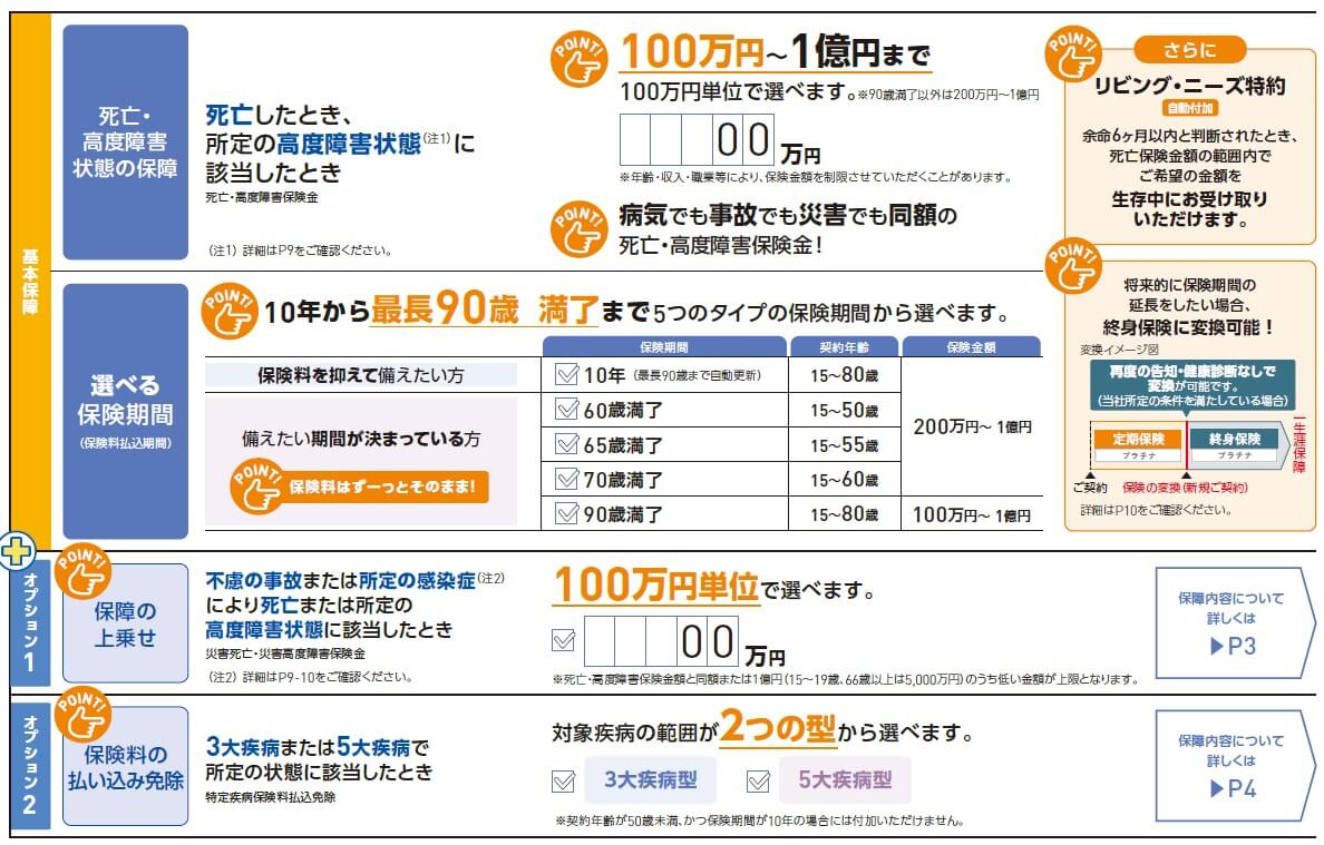 定期保険プラチナの保障内容(出典:チューリッヒ生命 定期保険プラチナ通信販売用パンフレット2024年5月版)