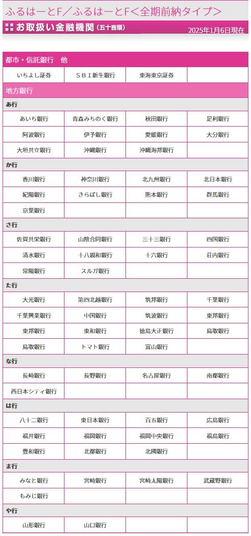 ふるはーとFの取り扱い金融機関一覧(出典:住友生命公式HP「お取り扱い金融機関 ふるはーとF」)