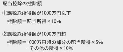 配当控除の計算式（年収1000万円以下と1000万円超の場合）