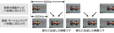 倍速モーションクリア