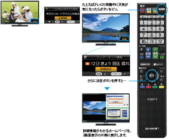 アクオスインフォメーション