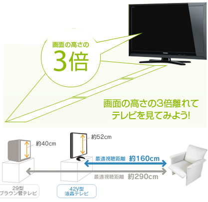 8畳部屋に最適なテレビのサイズの決め方