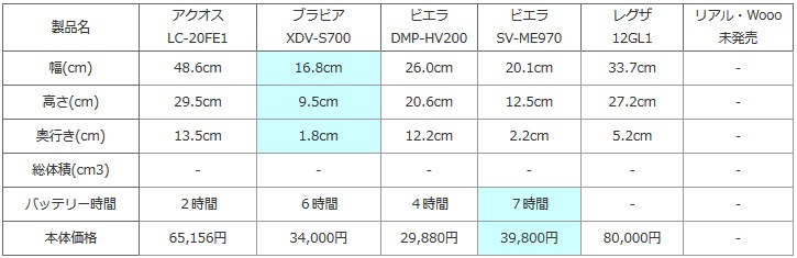 テレビの比較表